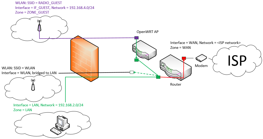 create-wifi-interface-openwrt